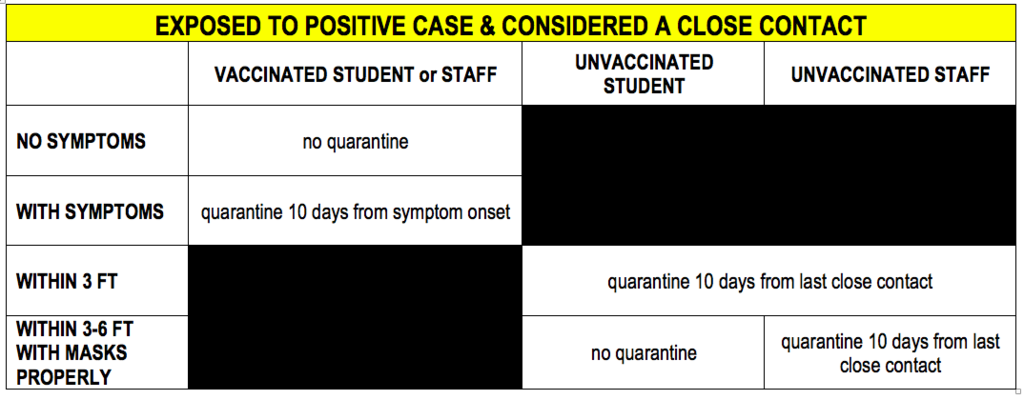 Quarantine Chart